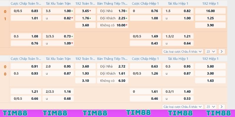 Lịch sử đối đầu là dữ liệu cần khi soi kèo Serie C Brazil