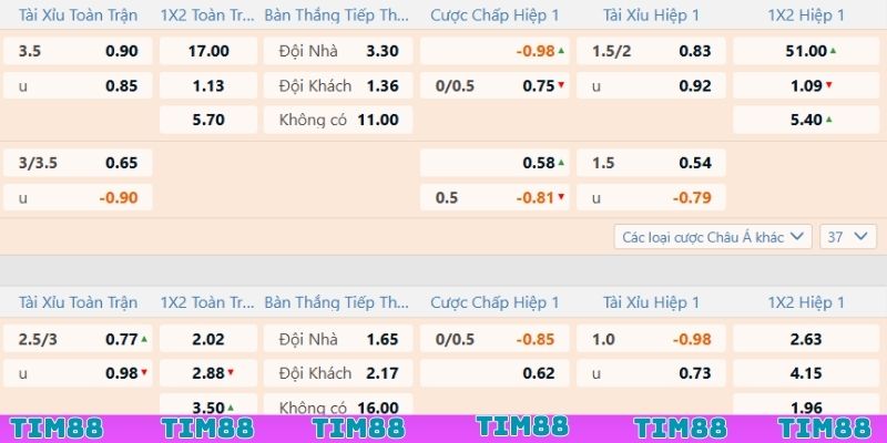 Soi kèo National League nên quan tâm kèo tài xỉu
