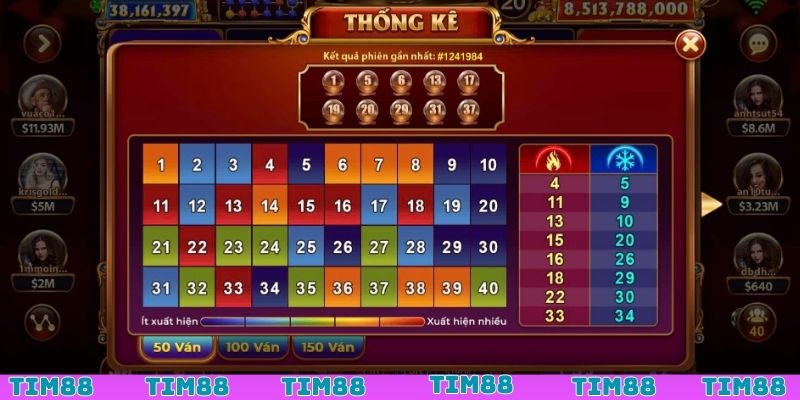 Cách chơi Keno Lộc Phát qua mẹo chọn số