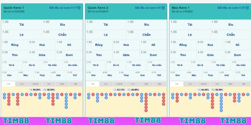 Cách chơi Keno Siêu Tốc cơ bản cho newbie