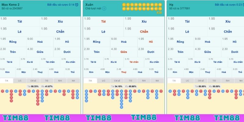 Cách chơi Keno Siêu Tốc nhanh thắng như cao thủ