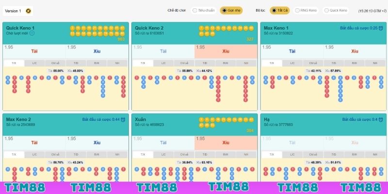 Cách chơi Keno Siêu Tốc