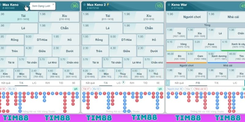Sức hấp dẫn đỉnh chóp của Keno Saba