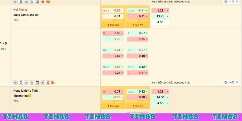 Chinh phục kèo đấu tại thể thao TIM88 để nhận thưởng lớn Chinh phục kèo đấu tại thể thao TIM88 để nhận thưởng lớn