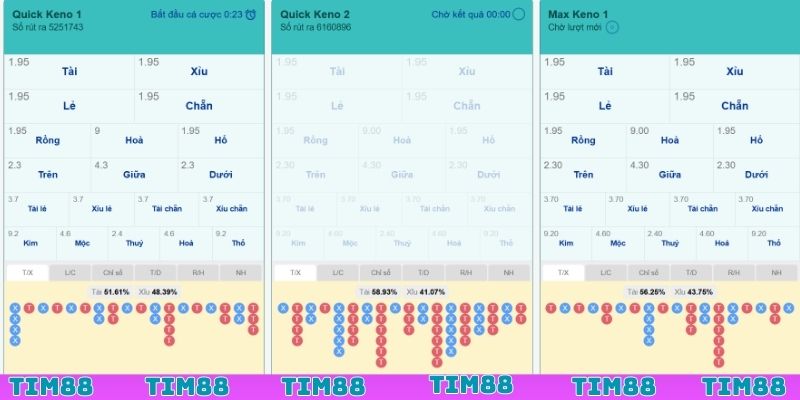 Tìm hiểu thông tin về Keno TIM88 Tìm hiểu thông tin về Keno TIM88